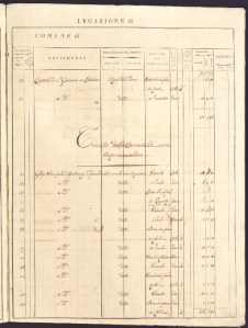 Catasto Gregoriano dell’Agro Romano (XIX secolo).
Il territorio risulta parte delle proprietà della famiglia Chigi.