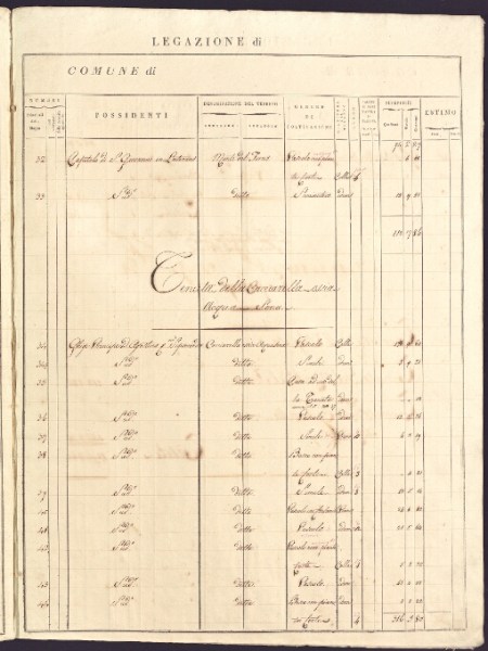 La Tenuta della Cacciarella e l’Acquasona: ricostruzione storica del territorio di&nbsp;Piansaccoccia